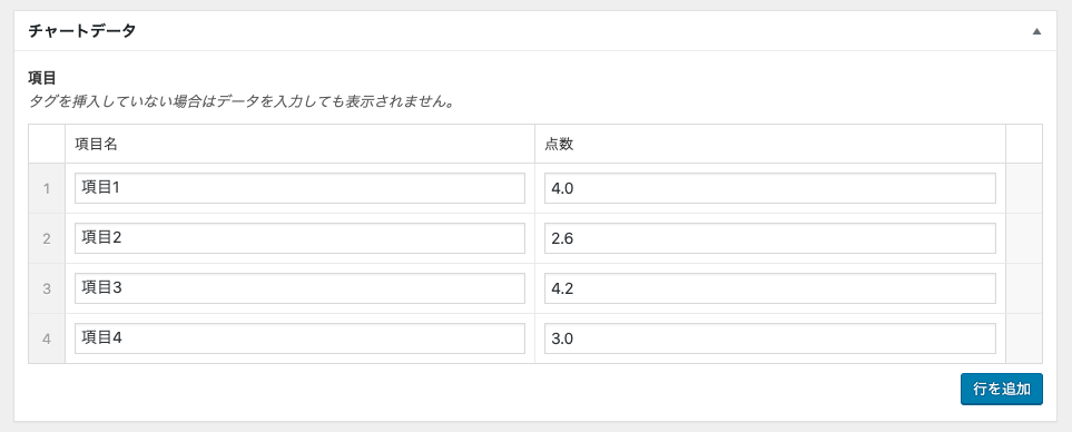 Wordpress Advanced Custom Fields Proで入力したデータをchart Jsのグラフに使用して ショートコード化したついでにクイックタグ化する Eureka